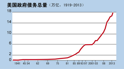 国债GDP总量的_凭证式国债图片