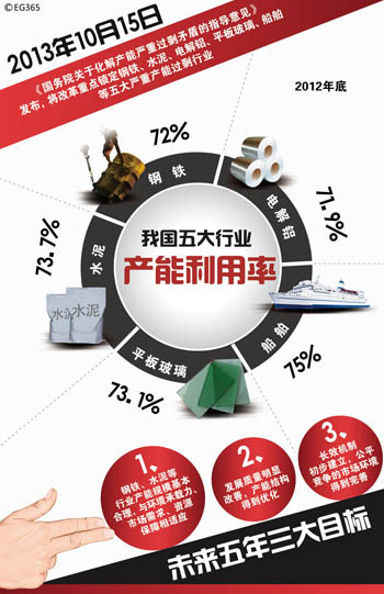 产能过剩折射水泥标准尴尬 兼并重组或是出路