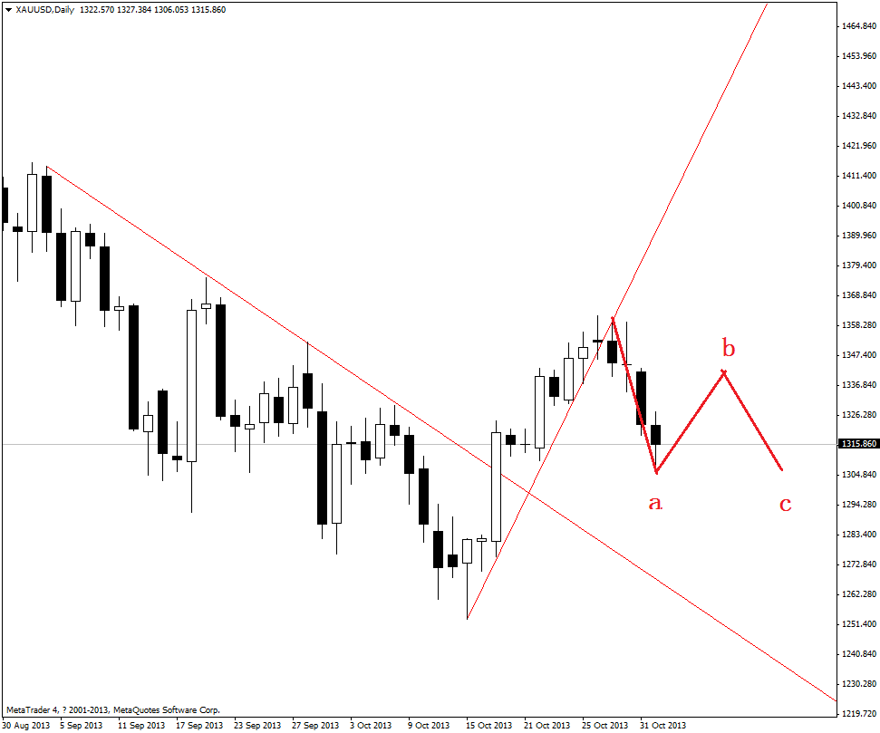 WebiTrader:11.4市场分析,美元基本面利好,英镑