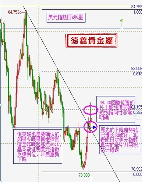 农里GDP_尤克里里小星星简谱(3)
