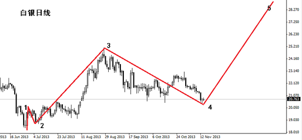 王亚光:目前的金银走势比较合理_黄金分析