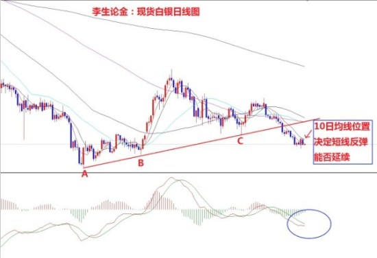 李生论金:QE缩减猜测站在天平的两端一样的为