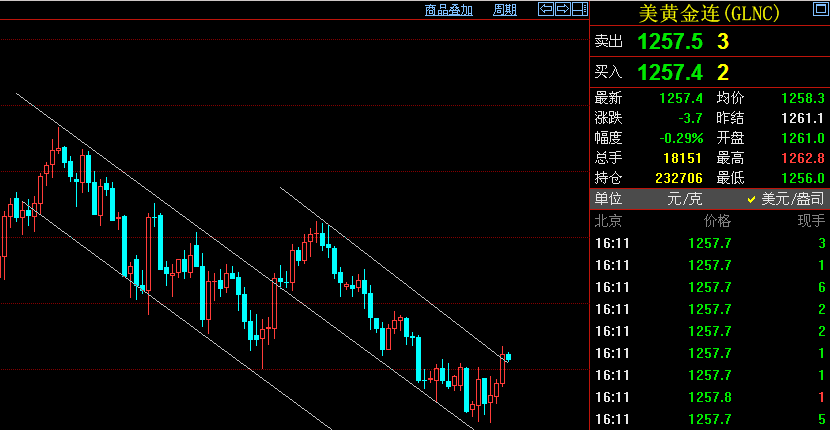 保险女业务员潜规则_贵金属业务员收入