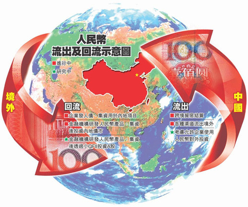 人民币， 人民币国际化， 中国银行，中国