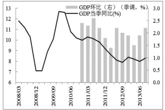 中国经济增速将前高后低_期市要闻