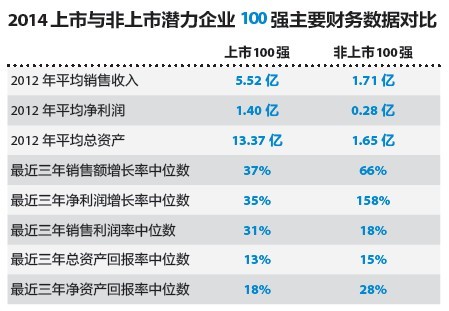 福布斯2014中国最具潜力中小企业榜出炉|福布