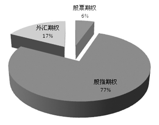 印度期权市场的崛起 期市要闻 新浪财经 新浪网