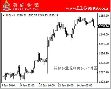 英伦金业:美股黄金力争上游本年炒黄金怎么炒