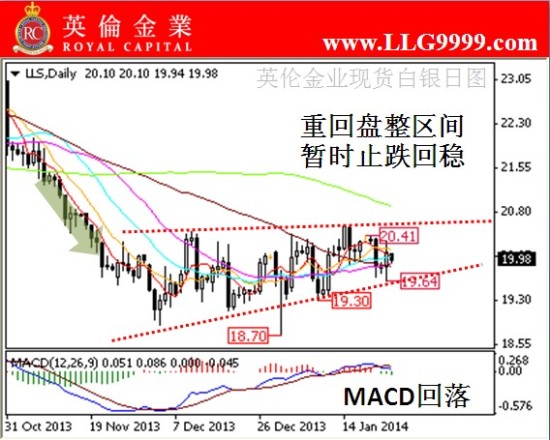 英伦金业:图解如何简易白银投资如何白银模拟