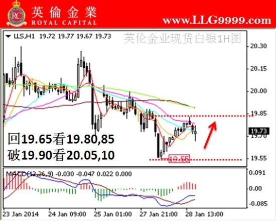 英伦金业:图解如何轻松炒白银贵金属投资入门