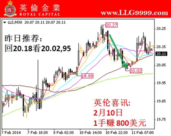 伦金业:图解现货白银交易,英伦现货交易模拟软