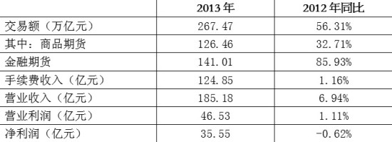 期货公司合规管理面临的外部环境与挑战_期市