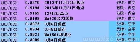 澳元兑美元自高位回落,全球风险偏好情绪低迷