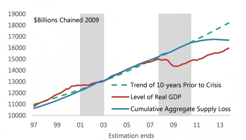 2019美国经济增长率_...不只影响中国 美国3个月后 有感涨价 NIKE iPhone首当其冲(2)