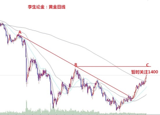 李生论金:脱乌入俄公投结果一边倒料金银难以