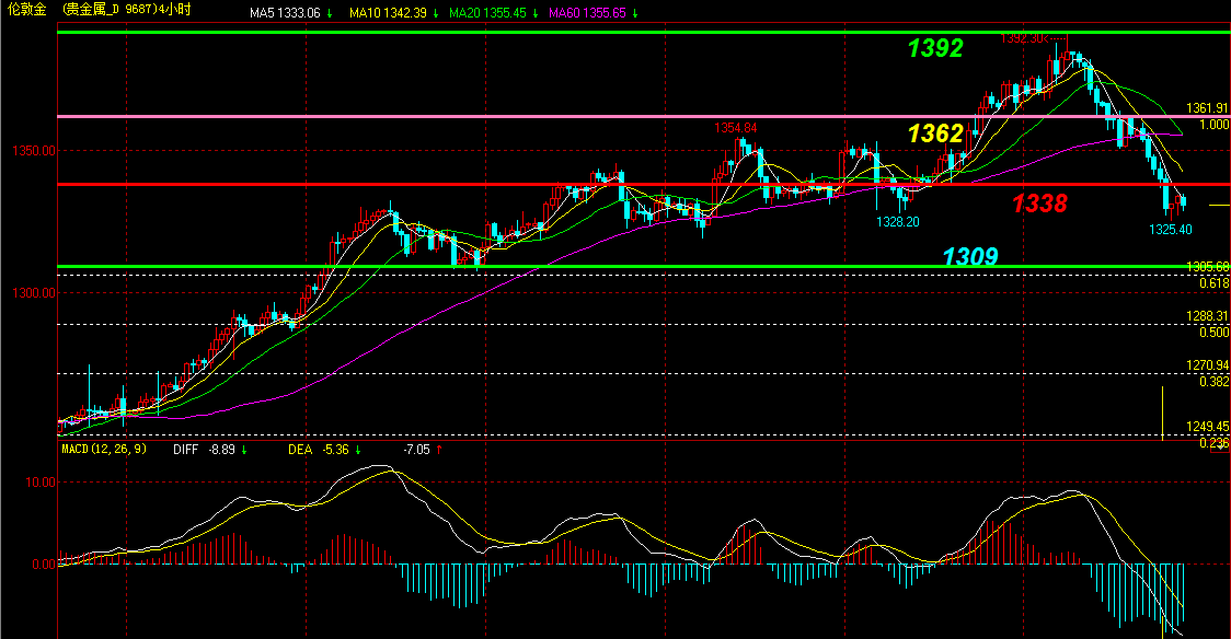 gdp高代表物价贵(3)