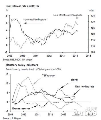 摩根大通:中国2014年GDP增速预期为7.2%