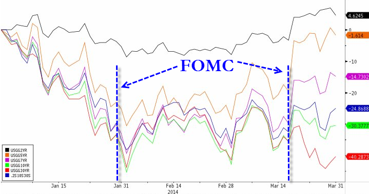 У ծ FOMC