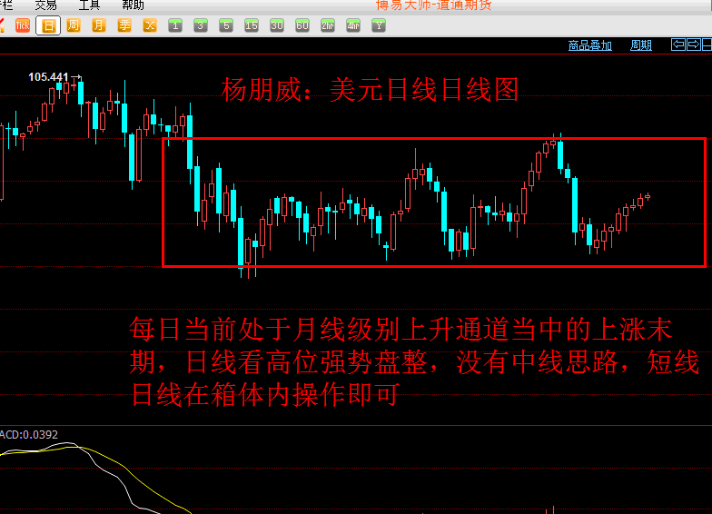 杨朋威:美元指数中期走势分析,相关外汇中期操