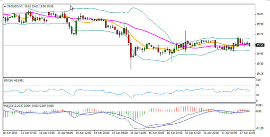 金道贵金属:黄金交易价格小趋势仍维持在下跌