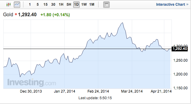 贵金属工艺品_贵金属代理的收入