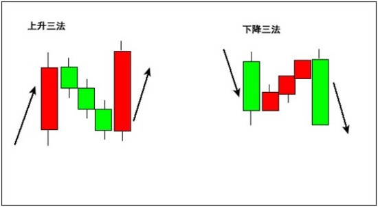 英伦金业:上升三法和下降三法如何把握?_黄金分析_新浪财经_新浪网