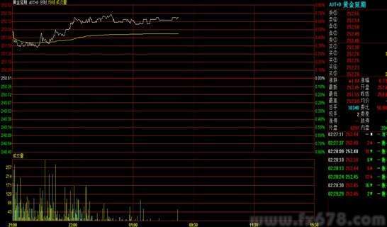 金价受美指疲软提振,黄金T+D大幅收高_黄金分