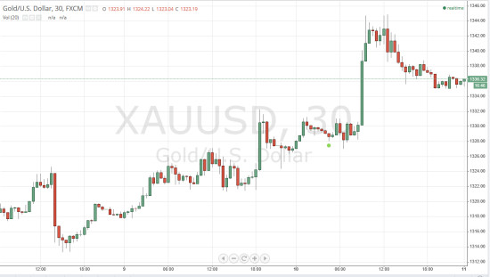 葡银行业危机引爆股市危机 黄金刷新四个月高