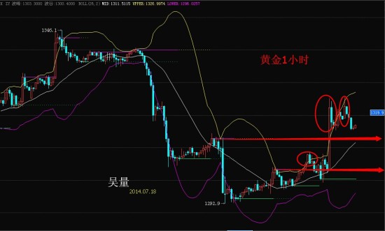 吴量:耶伦大战中东局势,大跌大涨让你晕头转向