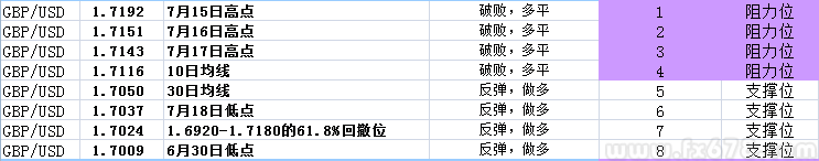 英银纪要今晚出炉，英镑能否终结五连阴？