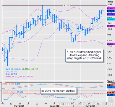 美元指数:技术面出现上看81.00的正面信号_货