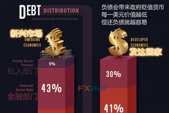 趋势就是你的朋友 图解黄金市场四大趋势|黄金