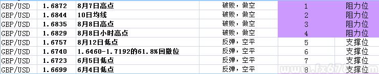 英银通胀报告携手就业数据出炉，英镑面临重大抉择