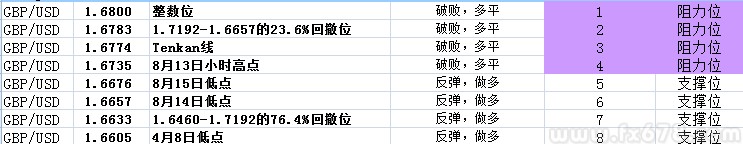 卡尼扫清加息一大障碍，英镑跳空高开收复1.67关口