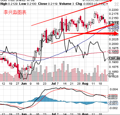 ���������ƽ����߽ӽ��𵴵ײ�Ѱ��ʱ������Ϊ��