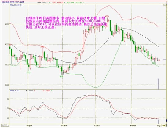 朱汕标普突破2000黄金能否绝地反击