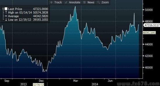 乌俄争端已致两国汇率崩盘 黄金或成救命稻草