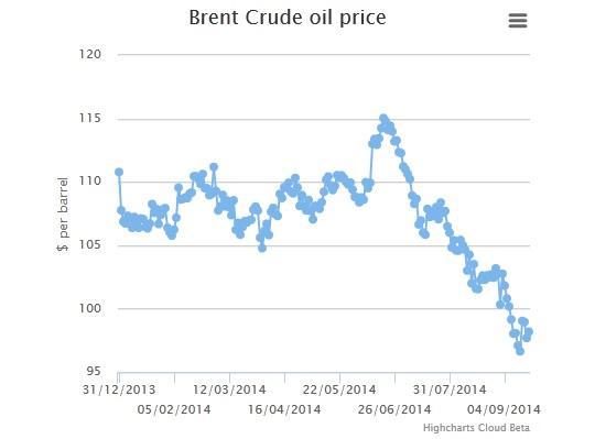 OIL