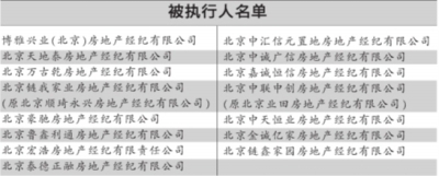 中联中创等15家房产中介上失信黑名单