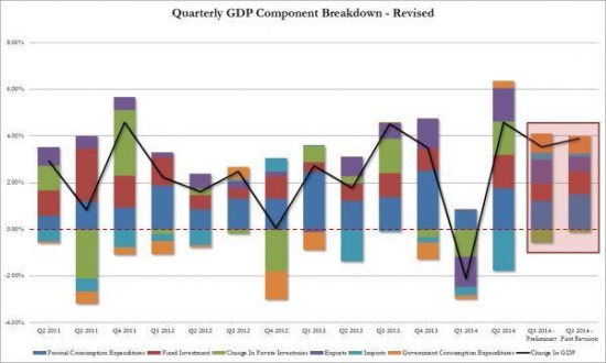 Q3 GDP revised_0