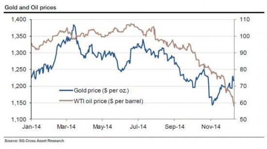 gold vs oil_0