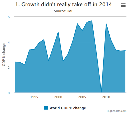 21世界经济大趋势_21世纪经济大趋势 –