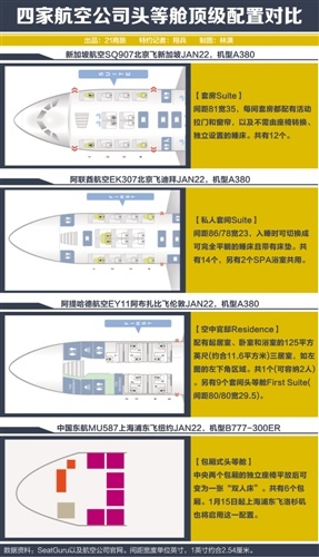 头等舱谁最土豪:阿联酋阿提哈德航空推出空中官邸