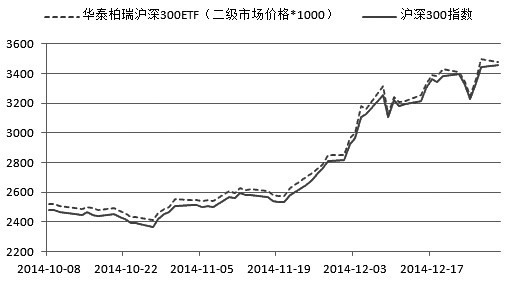 股指期货与沪深300ETF期现套利实战研究_股