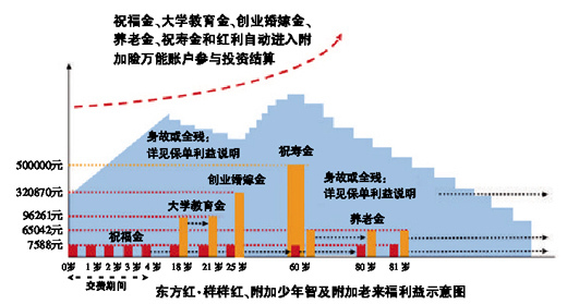 中国未来人口变化_中国人口增长率变化图(3)