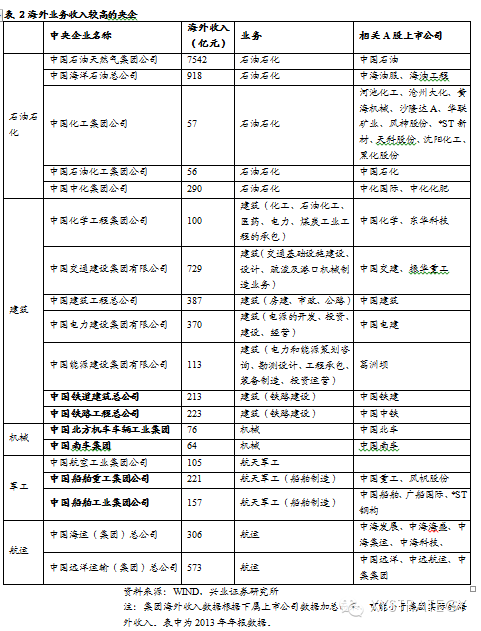 武汉船舶职业技术学院_船舶制造 收入(3)