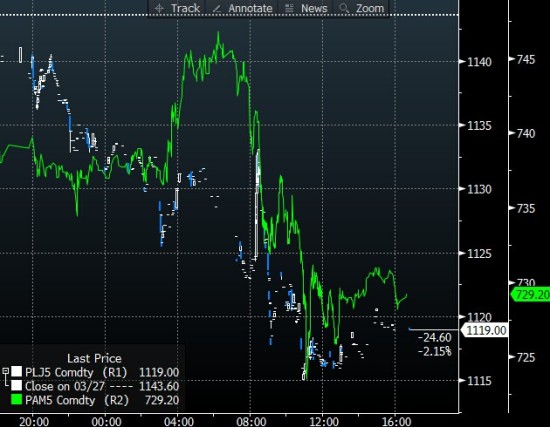【图解周一行情】美元63点道指260点上涨,非