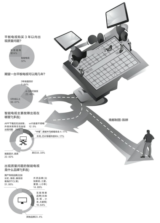 轻质量重营销 彩电企业误入歧途_滚动新闻