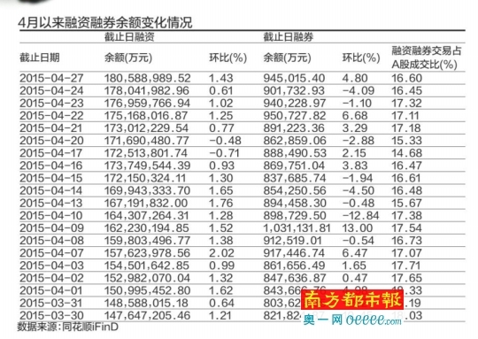 中信证券大幅调整担保折算率_滚动新闻