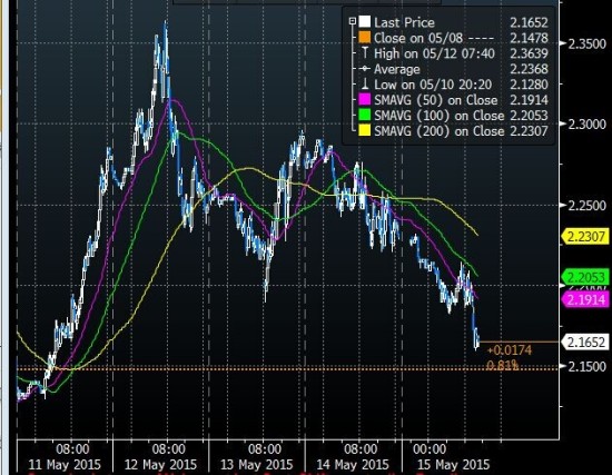 德国商业银行:美元美债收益率走软利好本周黄